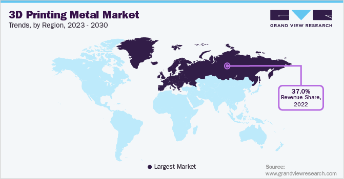 2023 - 2030年各地区金属3D打印市场趋势