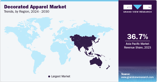 Decorated Apparel Market Trends, by Region, 2023 - 2030