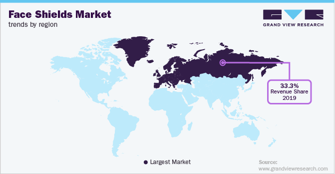 脸Shields Market Trends by Region
