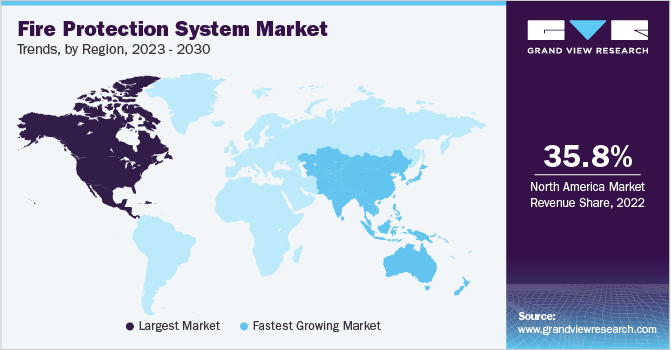 Fire Protection System Market Trends by Region, 2023 - 2030