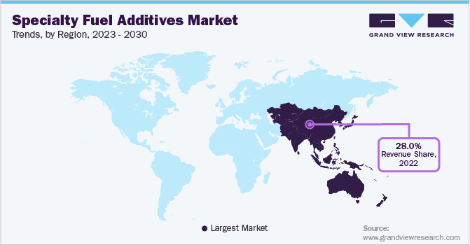 特种燃料添加剂市场趋势，各地区，2023 - 2030