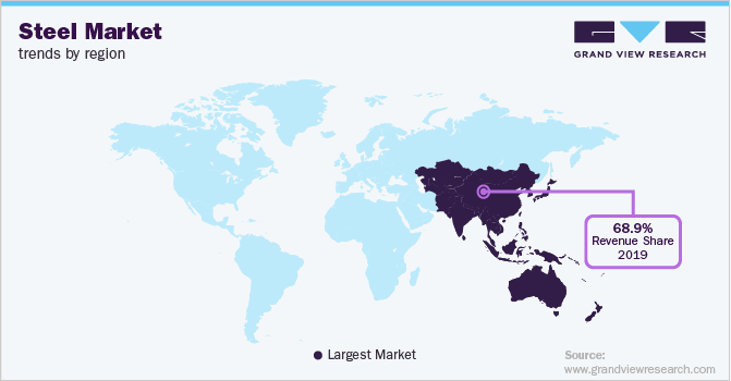 Steel Market Segmentation Trends by Region